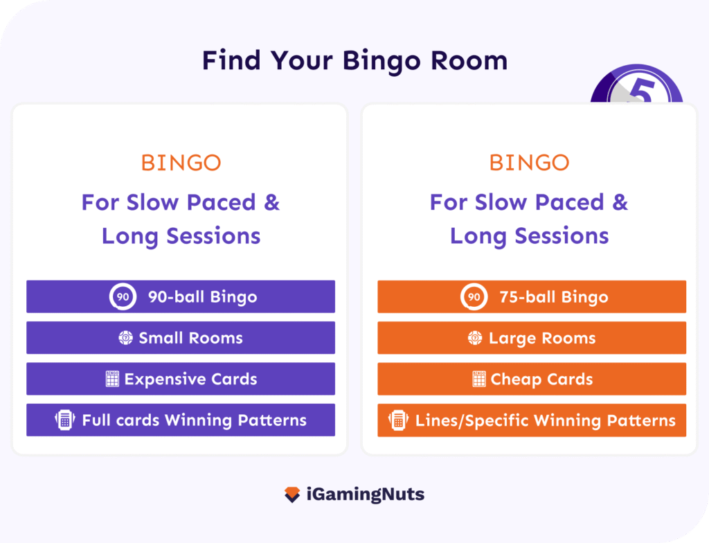 Online Bingo Room Tips