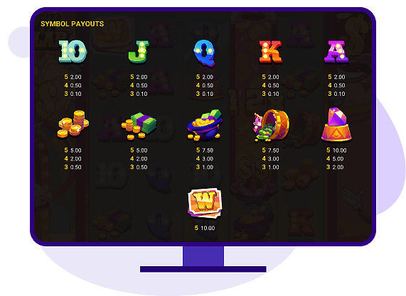 Danny Dollar Paytable