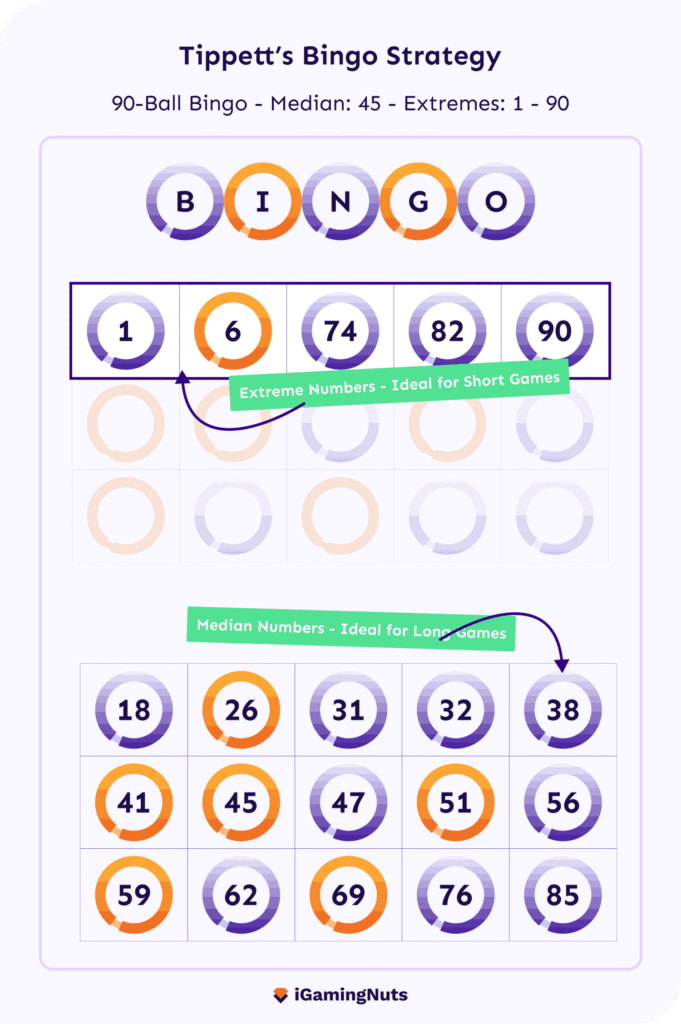 Online Bingo Tippett Strategy