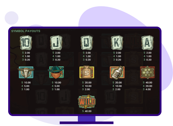 Wanted Dead or a Wild paytable