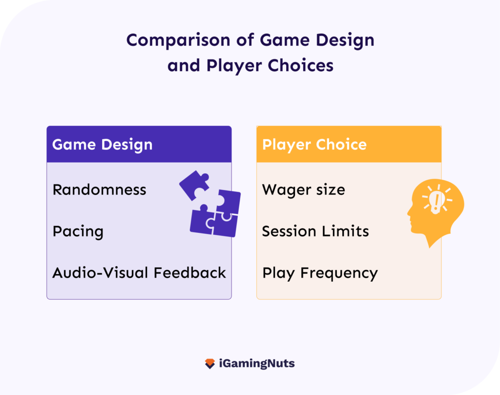 Slot psychology player choices