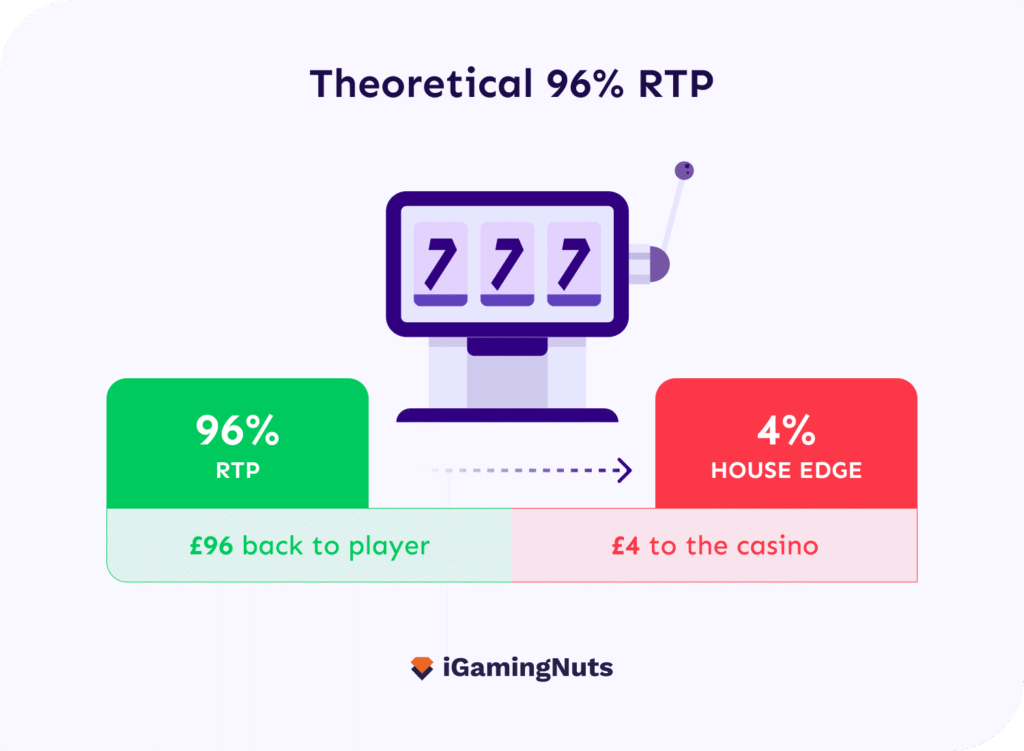 RTP infographic