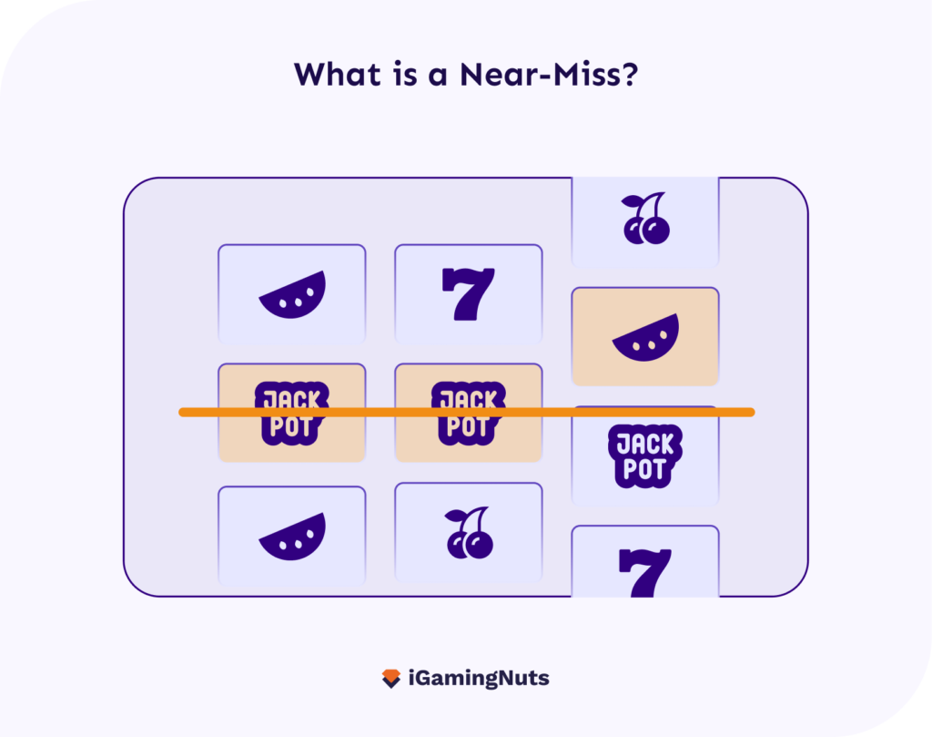 What is a Near Miss in slots