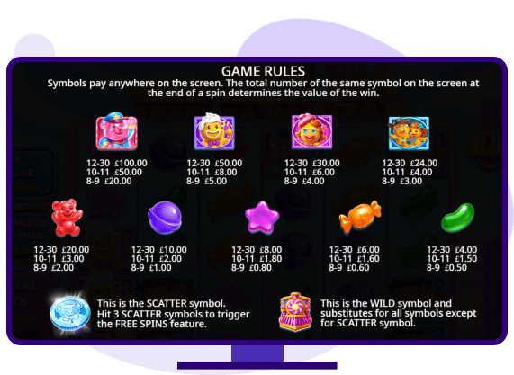 Jelly Express slot symbols