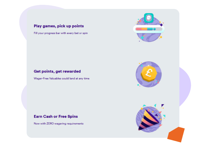 Casumo gamification