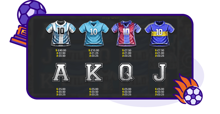 D10S Maradona Pay table