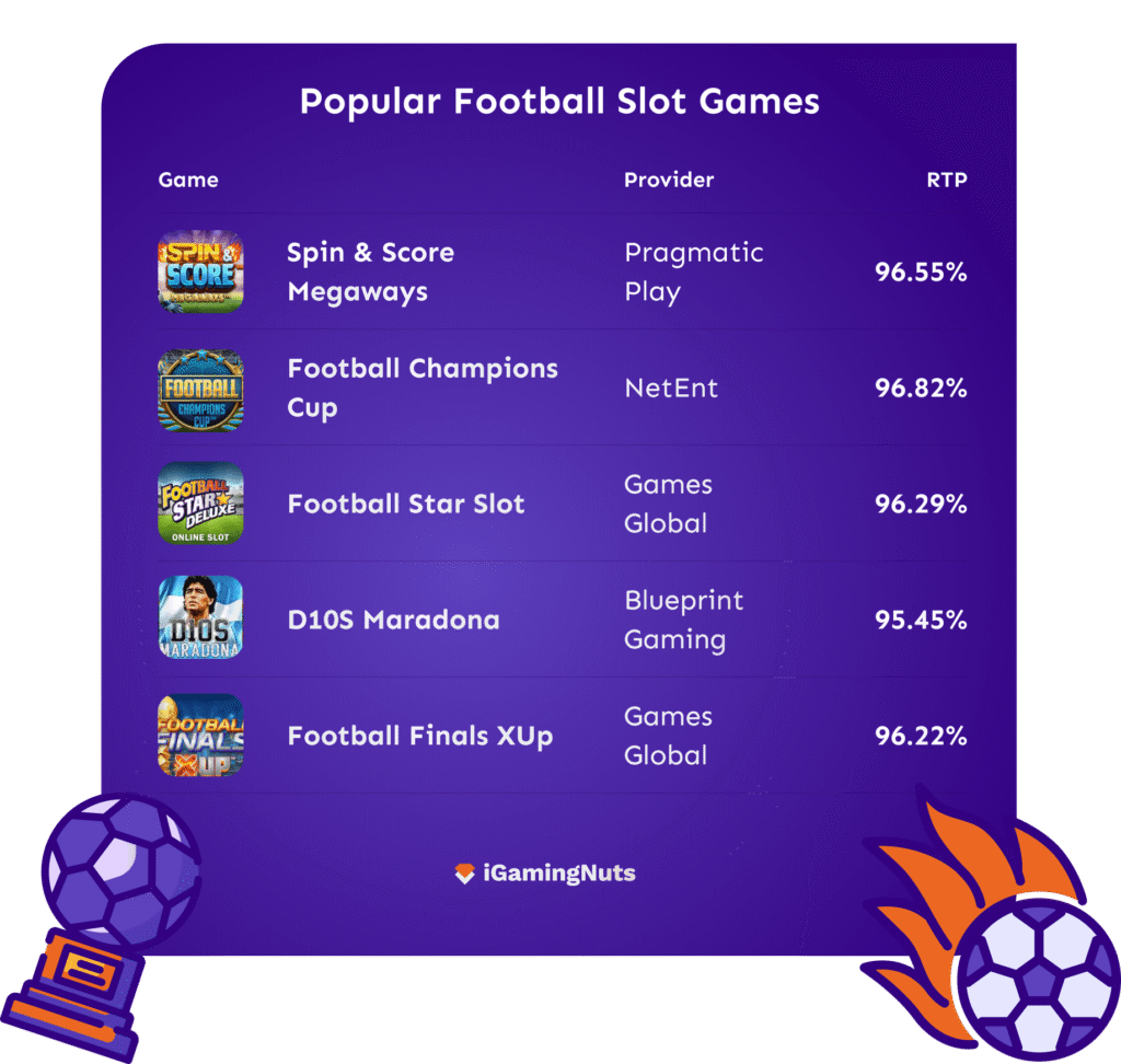 best world cup slots