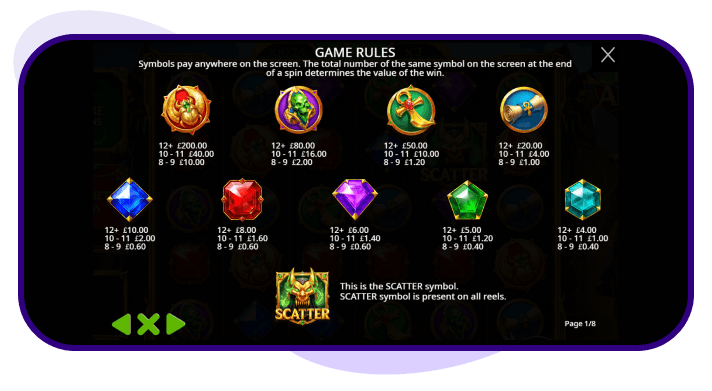 Fury of Anubis pay table