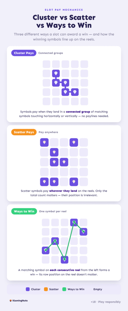 Cluster vs Scatter vs Ways to Win