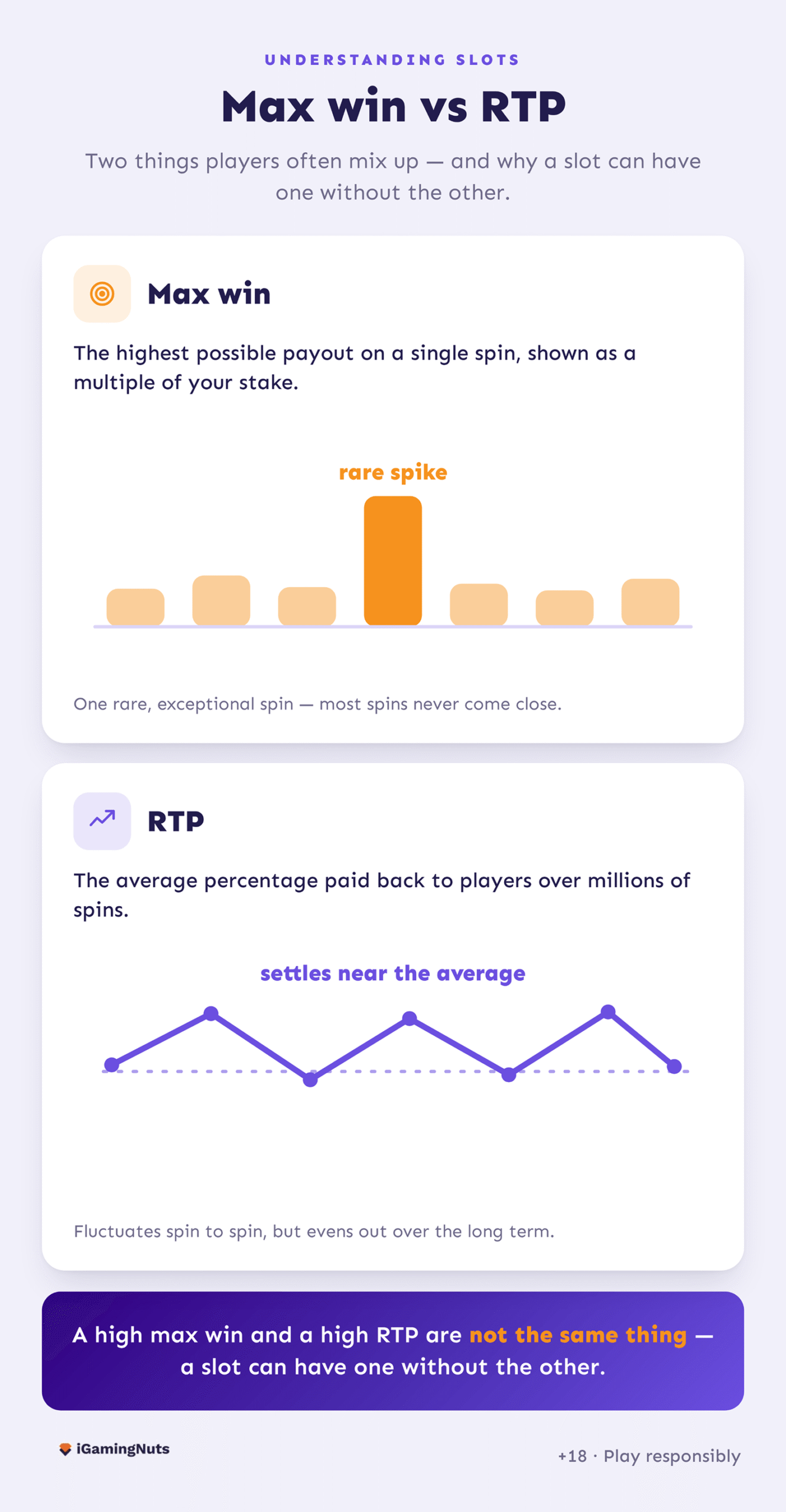 max win vs rtp slots