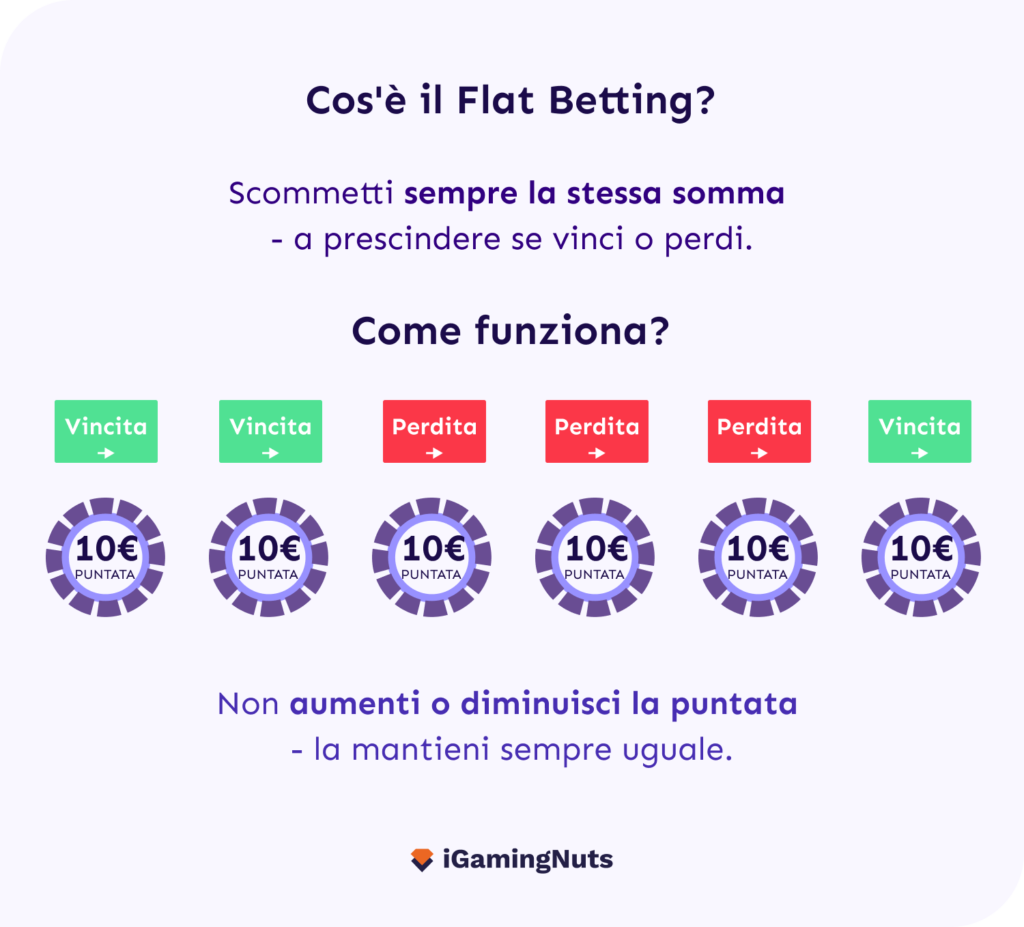 Flat Betting - Cos'è