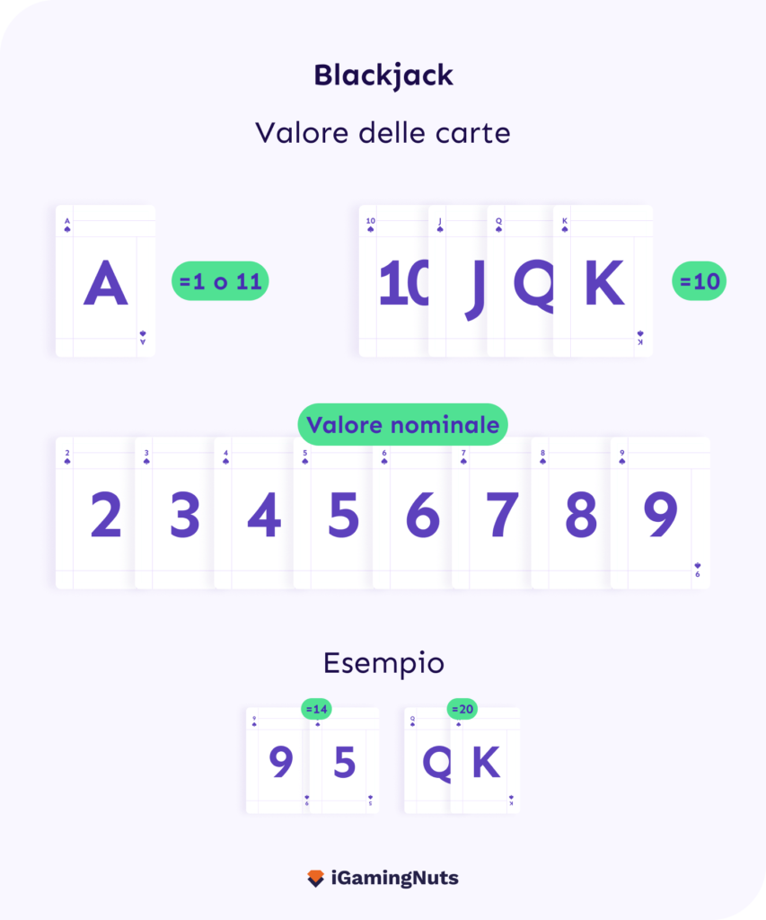 Valore carte Blackjack
