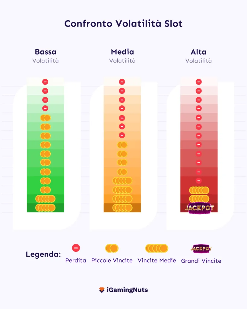trucchi per vincere alle slot: Valutare la volatilità di una slot machine