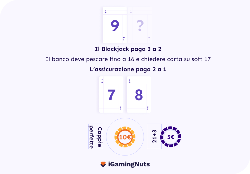 Side Bets Blackjack - 21+3 Scala Blackjack