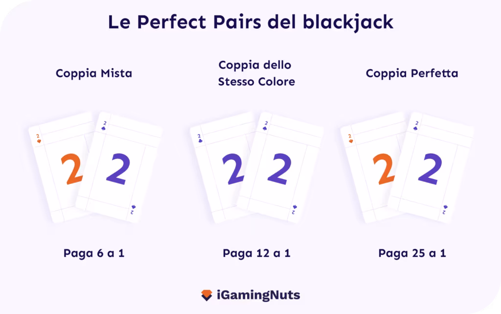 Side Bets Blackjack - Perfect Pairs