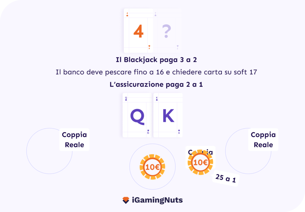 Side Bets Blackjack - Royal Match