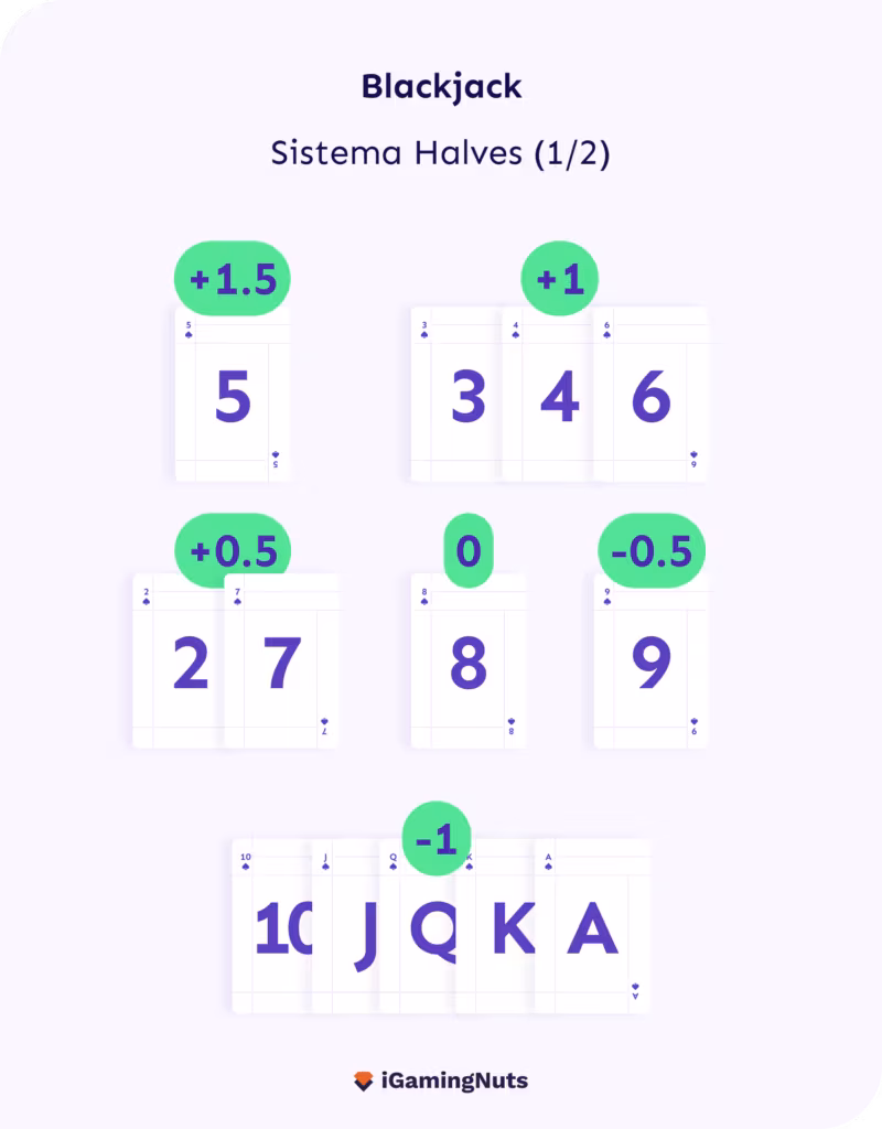 Sistema Halves Blackjack