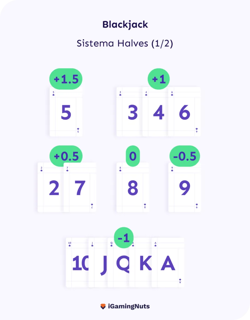Sistema Halves Blackjack