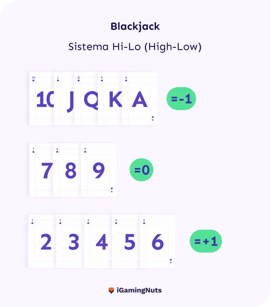 Sistema Hi-Lo Blackjack