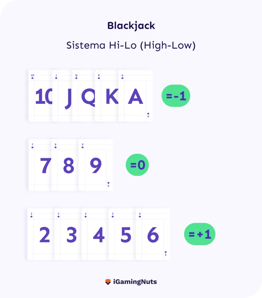 Sistema Hi-Lo Blackjack