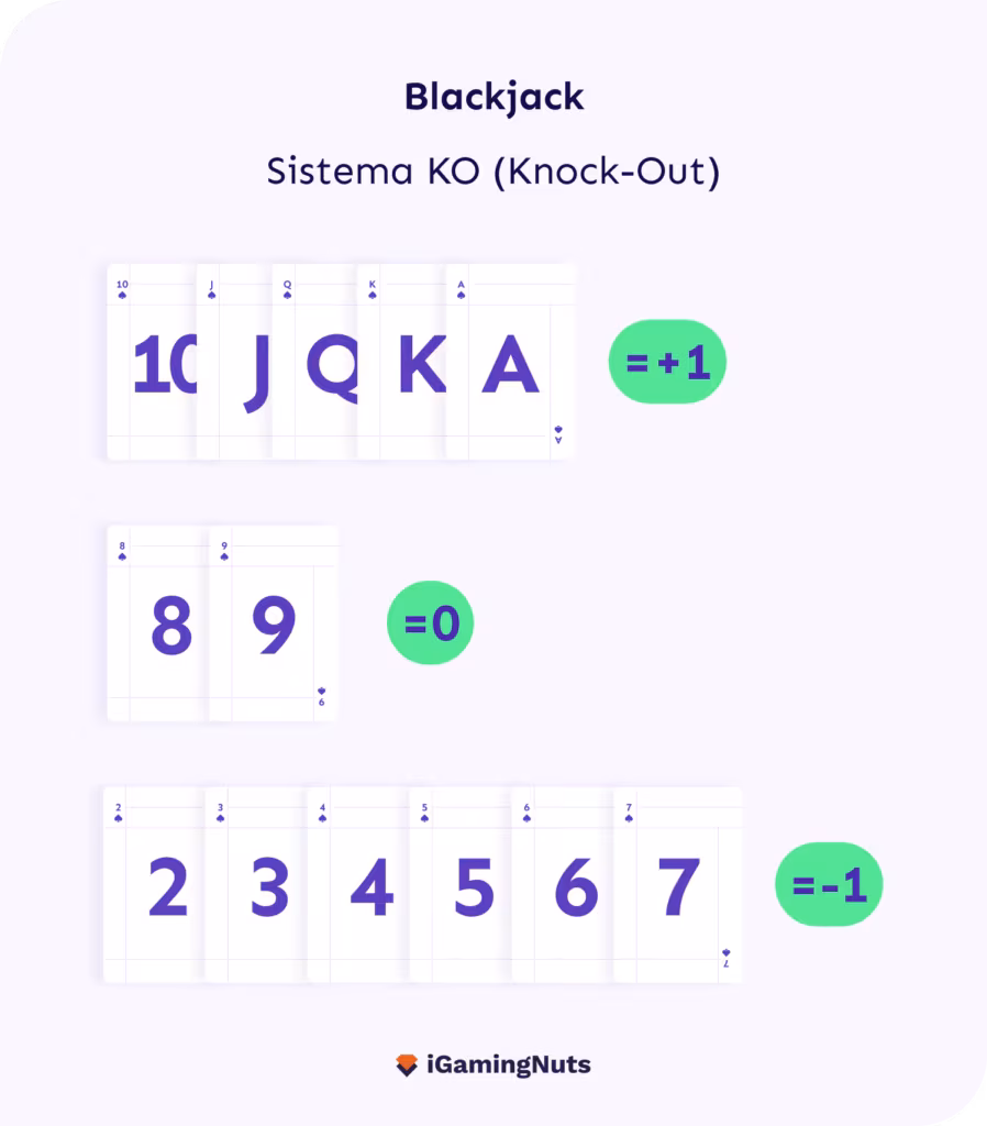 Sistema KO Blackjack