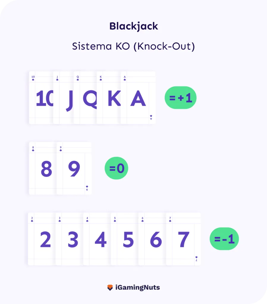 Sistema KO Blackjack