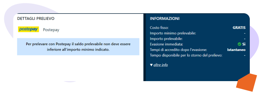 Miglior Sito Slot con Prelievo Immediato: BetFlag
