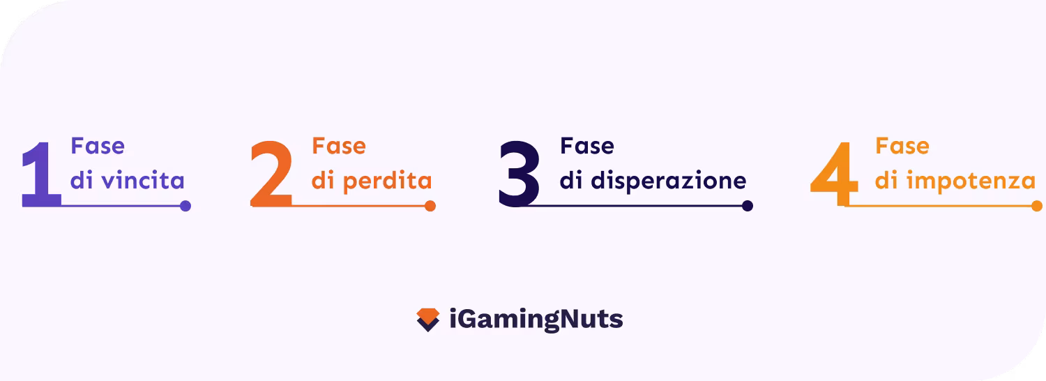 4-fasi-ludopatia