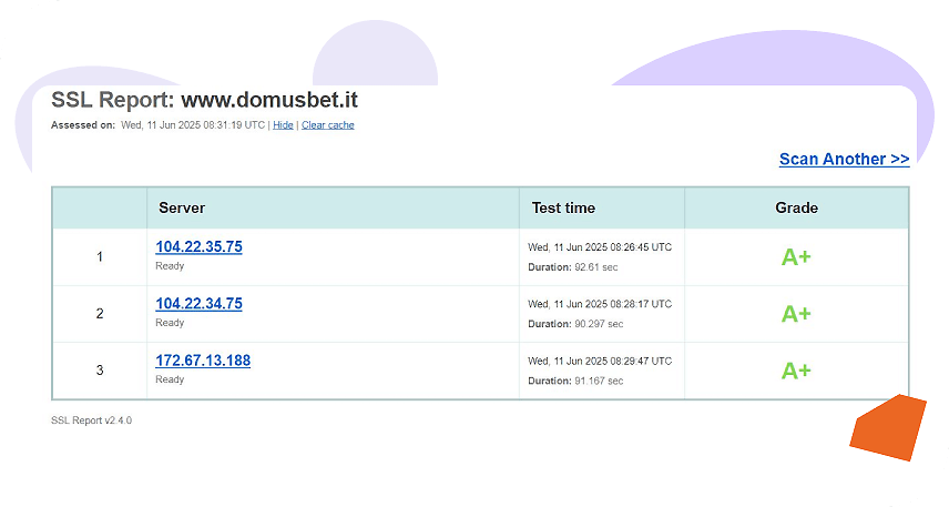domusbet-sicurezza