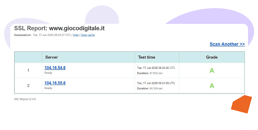 gioco digitale sicurezza