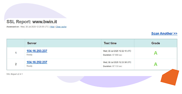bwin sicurezza
