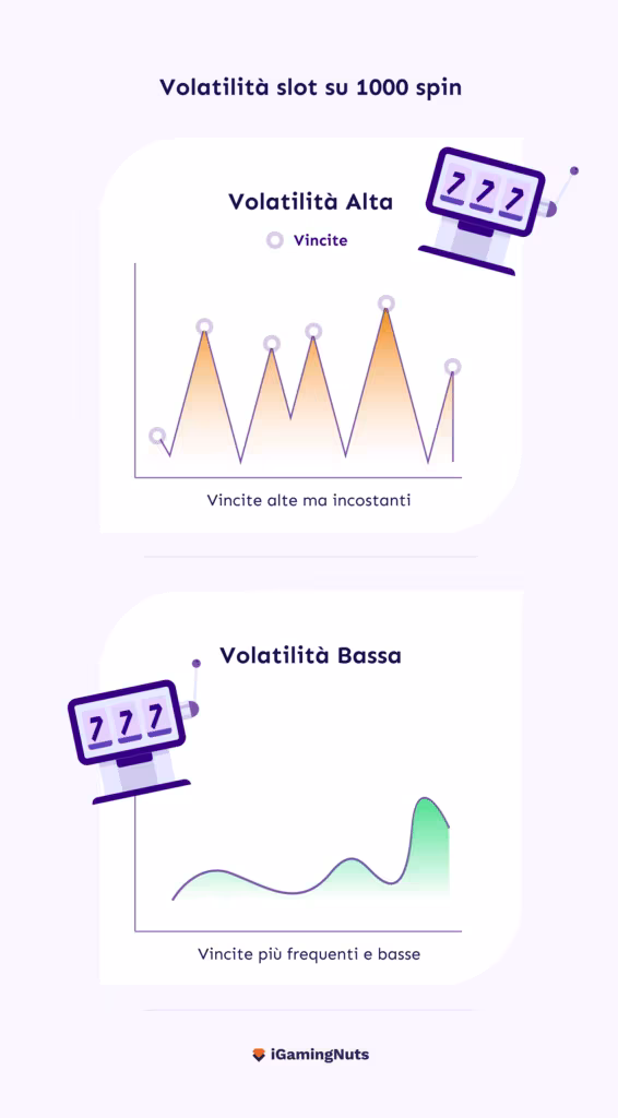 Volatilità Slot: cos'è e come si misura