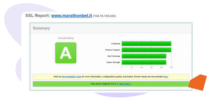 MarathonBet SSL report