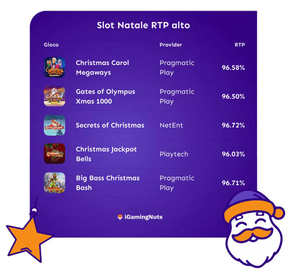 Slot natale RTP alto