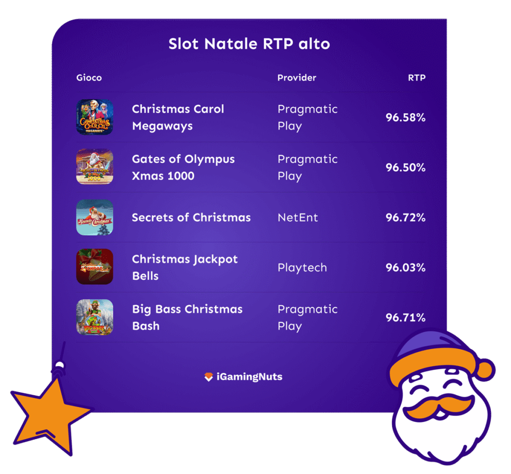 Slot natale RTP alto