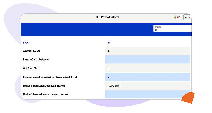 Paysafecard Italia
