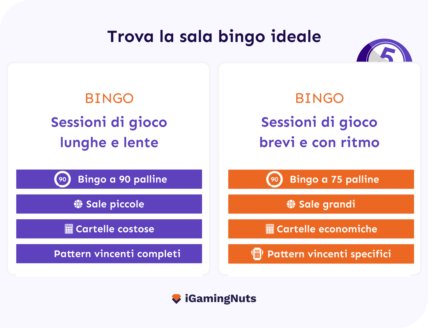La tua sala bingo ideale