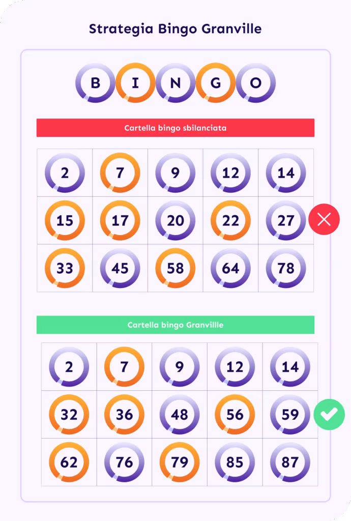Strategia Granville Bingo