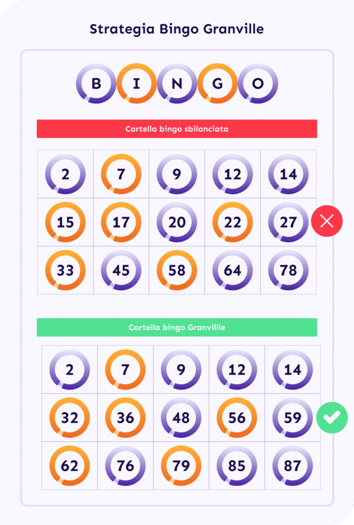 Strategia Granville Bingo