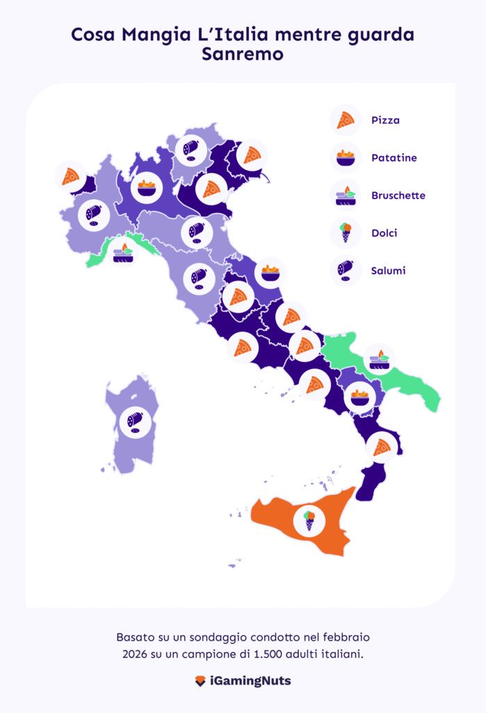 Cosa mangia l'Italia durante la serata di Sanrem