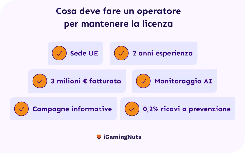 Requisiti Nuove Licenze ADM