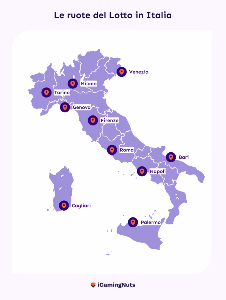 Le 10 ruote del Lotto