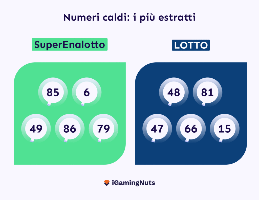 I numeri caldi