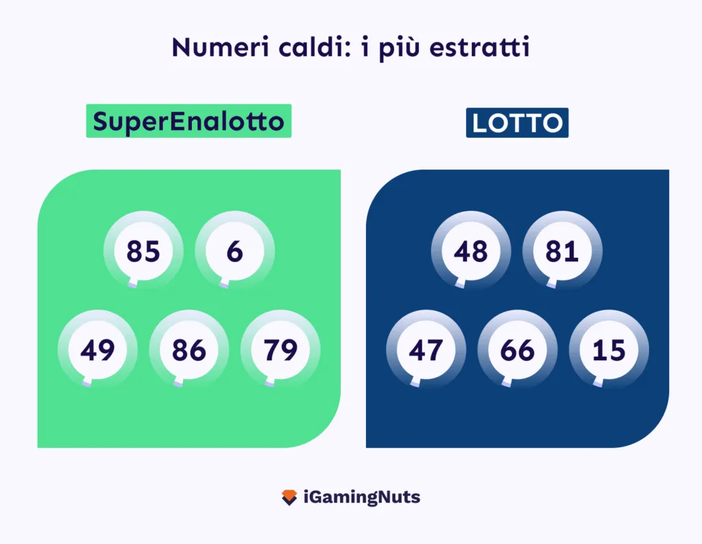 I numeri caldi