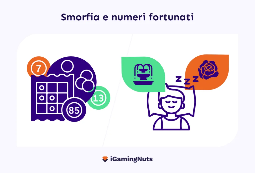La Smorfia e i numeri più fortunati