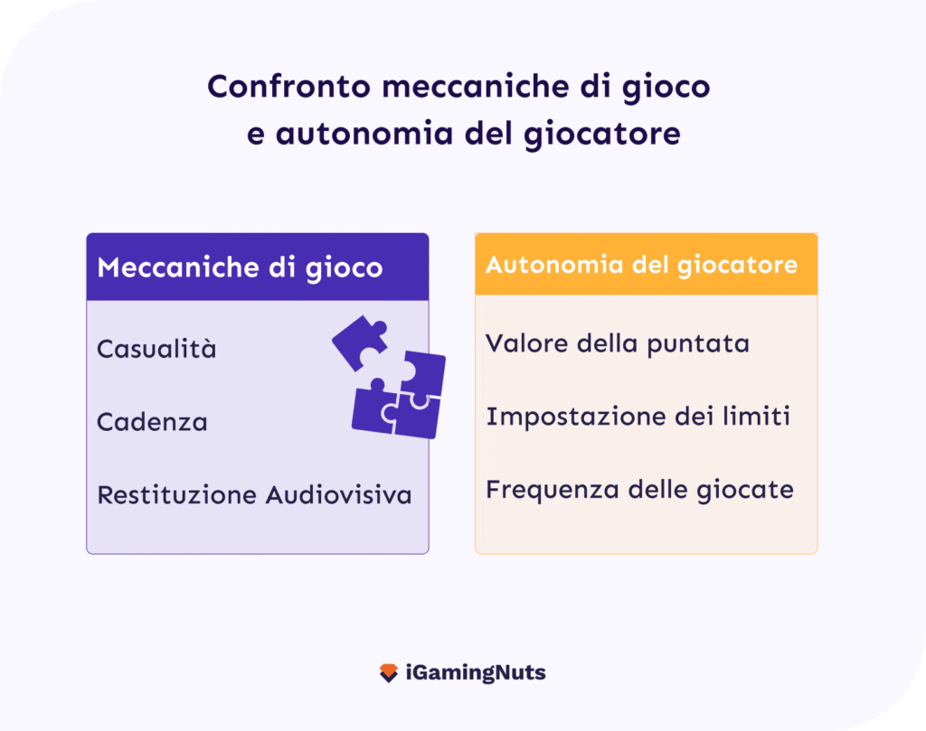 Meccaniche di gioco e autonomia del giocatore