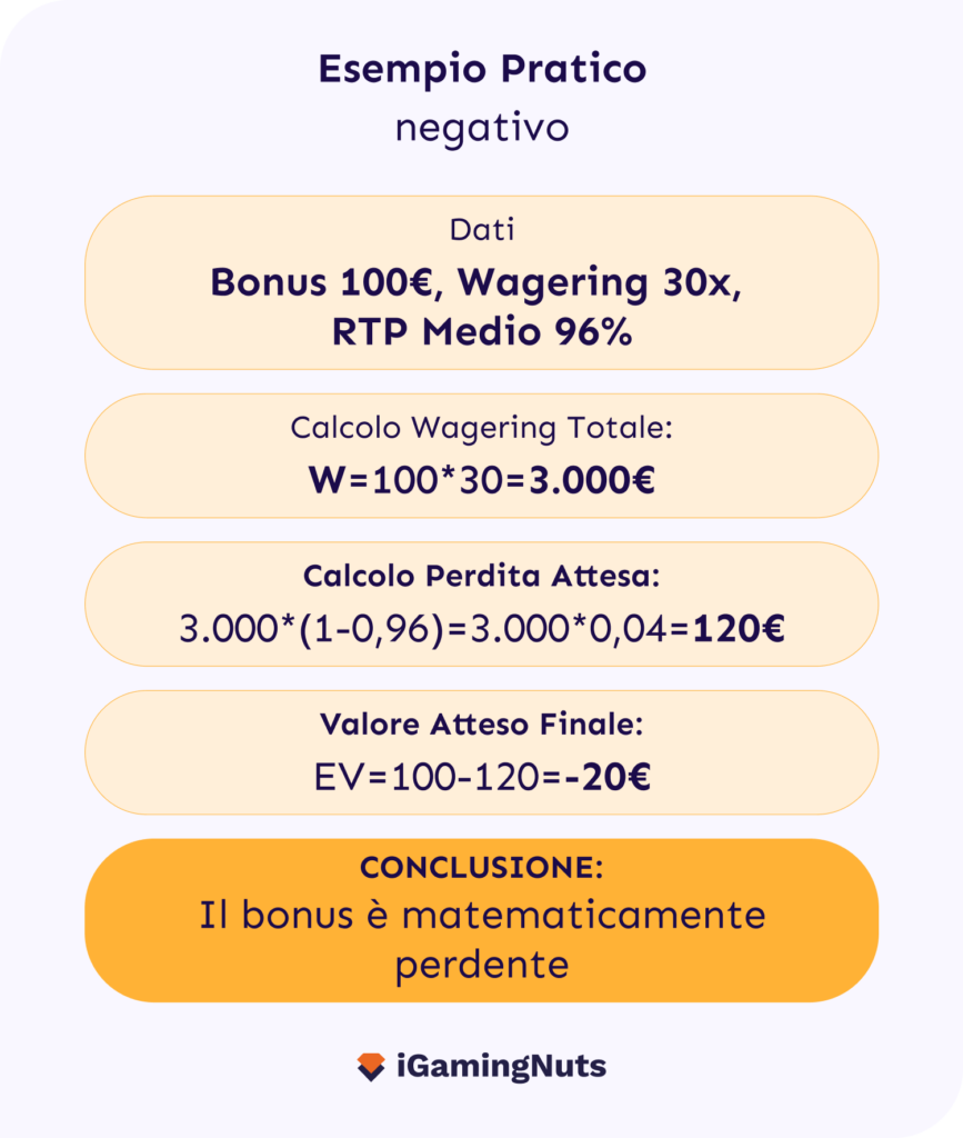 Esempio valore fun bonus negativo