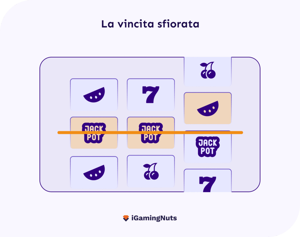 La quasi vincita