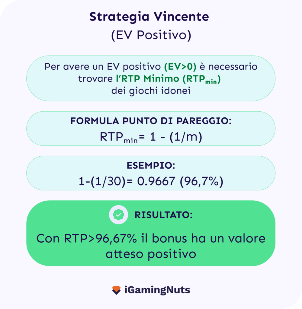 Strategia sblocco bonus