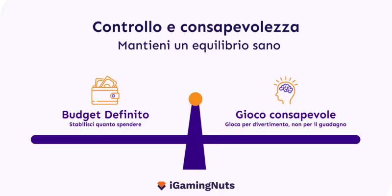 Controllo budget gioco responsabile